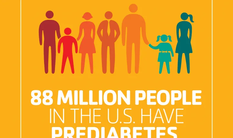 Approxiately 88 million people in the US have Prediabetes. Know your risk.
