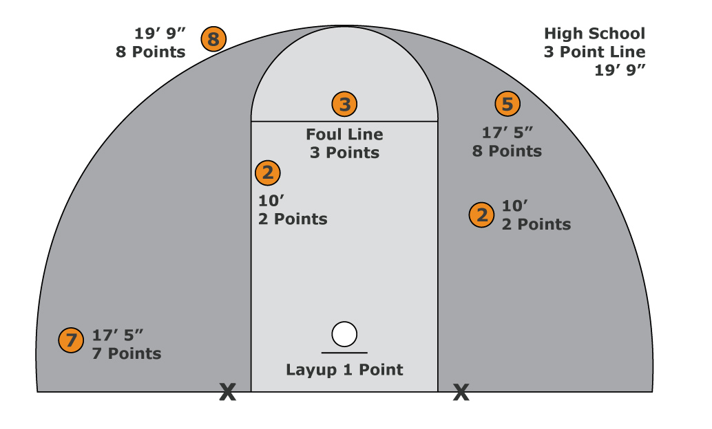 2Ball Court Setup